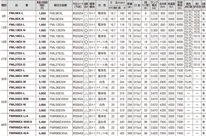 法人限定】【即納在庫あり】【パナソニック】FML9EX-L[FML9EXL] ツイン コンパクト蛍光灯 ツイン2パラレル(4本平面ブリッジ) 電球色タイプ  :11000638:オノライティング - 通販 - Yahoo!ショッピング