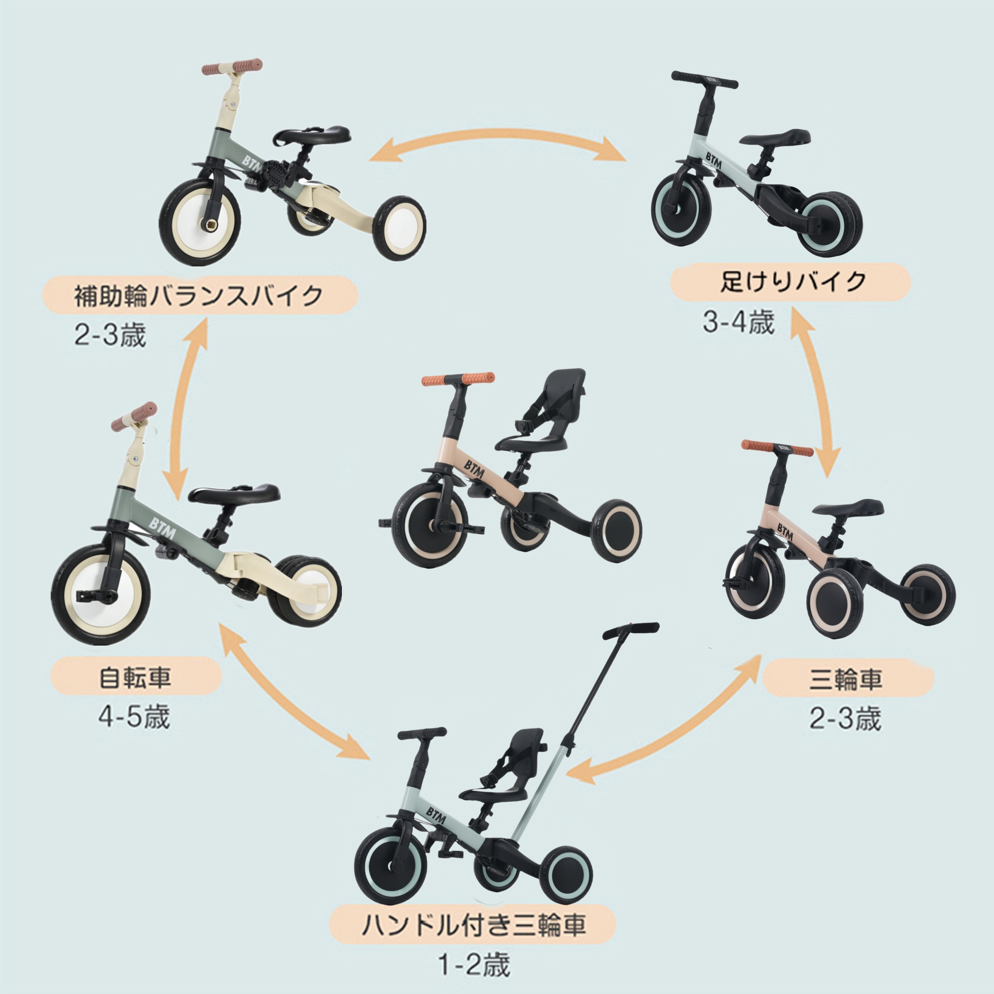 三輪車 足けりバイク 一台4役 ベビーカー かじとり 手押し棒付 子供用