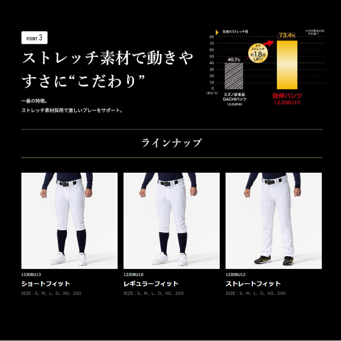  ミズノ ストレートフィット 強伸 練習用 ストレッチパンツ 強伸 一般 高校野球 公式戦対応 12JDCU1001-08