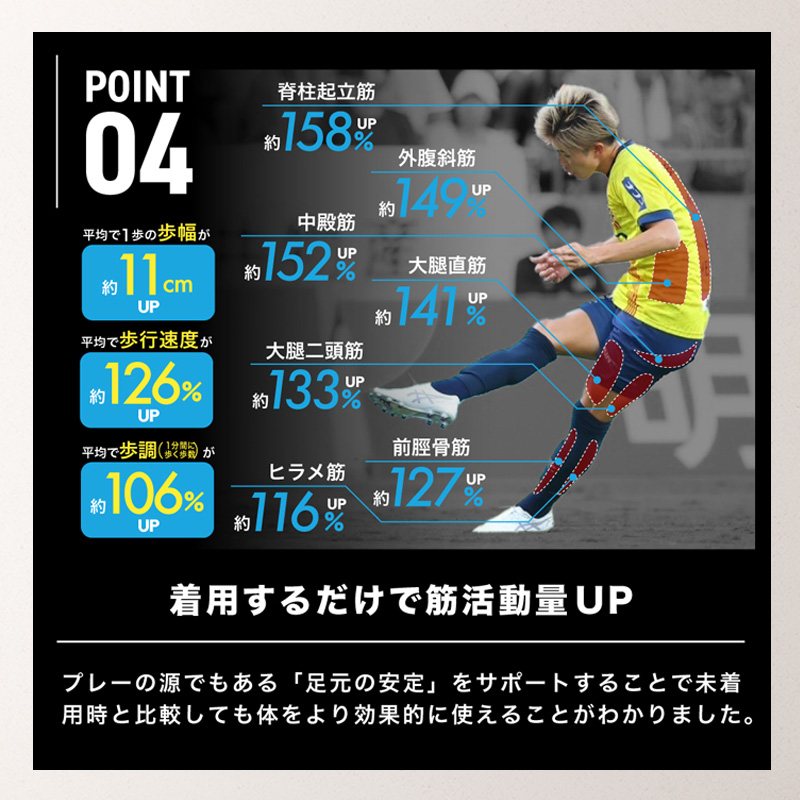 Activital PRO 5 アクティバイタル プロファイブ 5本指 ソックス テーピング-17