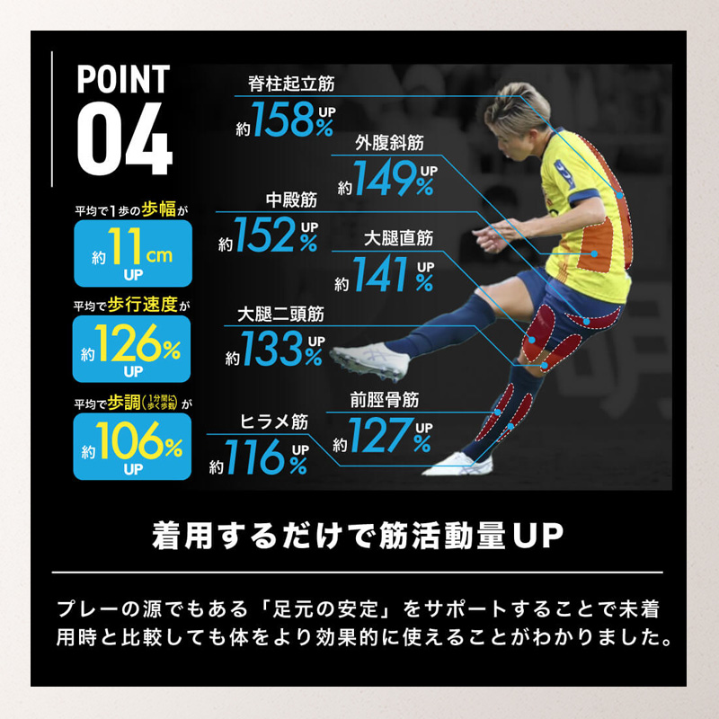 Activital PRO グリップ力は従来ソックスの1.6倍 250名以上のスポーツ選手が愛用 足袋形状 ソックス activital-pro-15