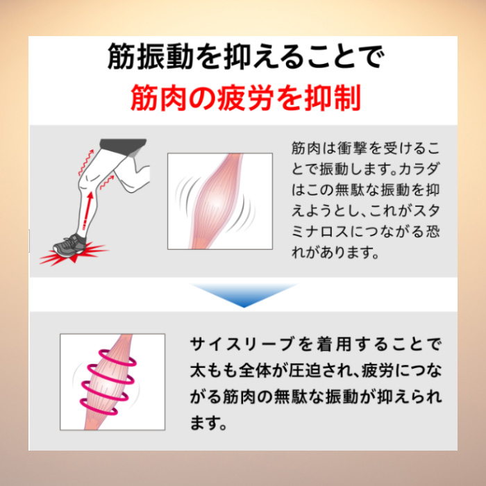ZAMST（ザムスト） サイスリーブ 太もも用スリーブ 着圧 コンプレッション 両足入り THIGH_05