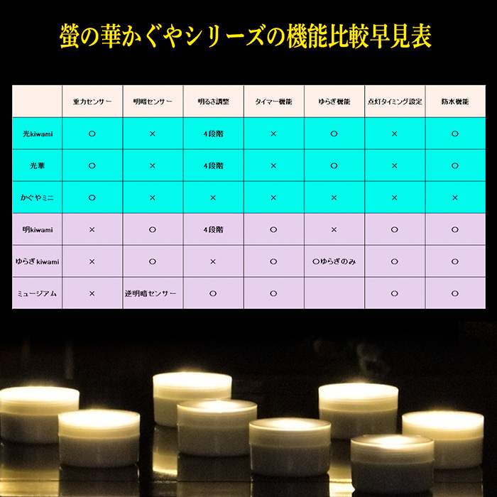 和風LEDかがり火ランプ2個｜木製三脚｜炎風ライト｜和空間・店舗装飾に最適 和風スタンドライト 行灯 仁 jin 高さ46cm 天然木と強化和紙の照明器具