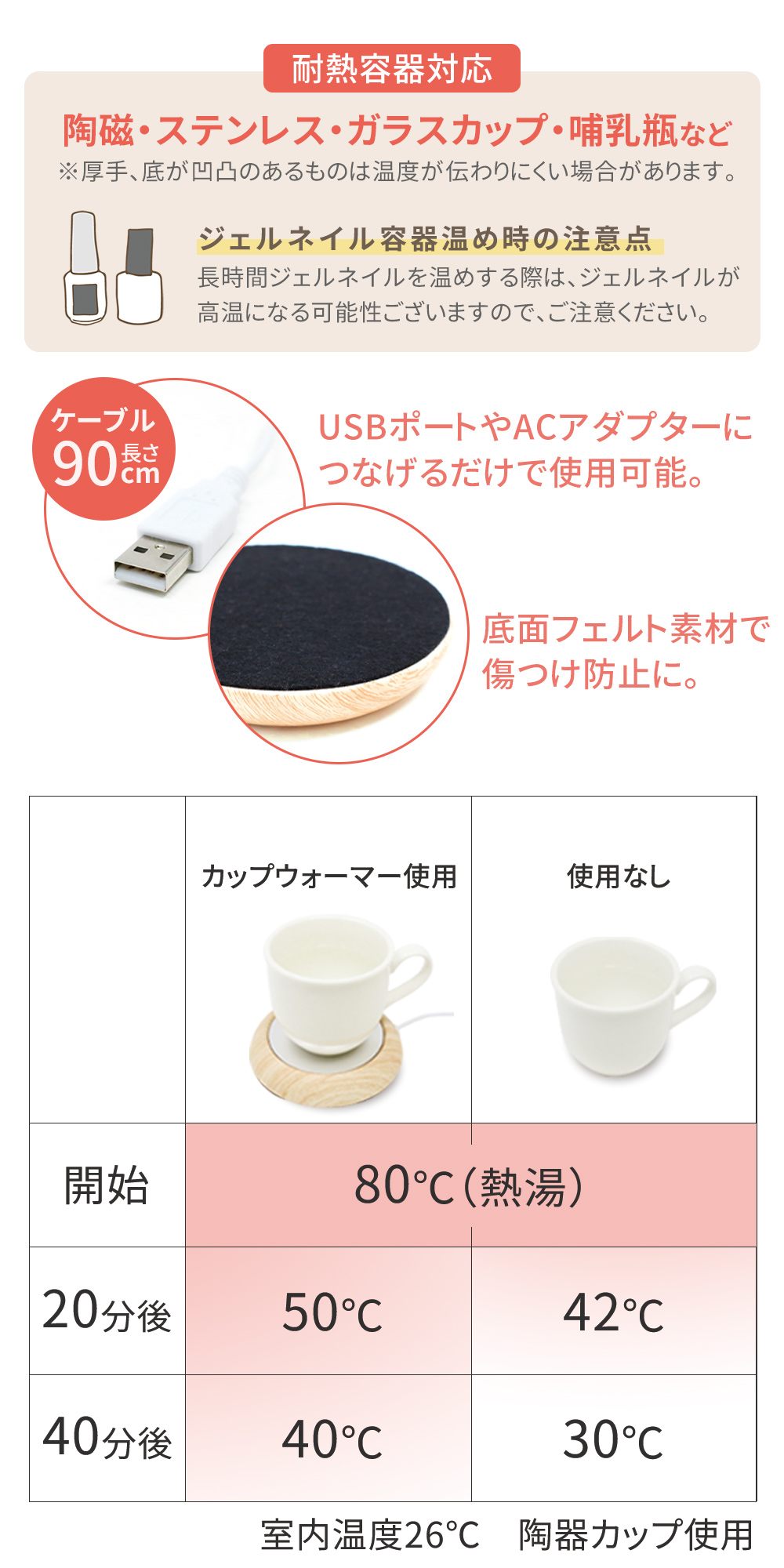 カップウォーマー USB 卓上 ドリンク 保温 コースター ホット 飲み物