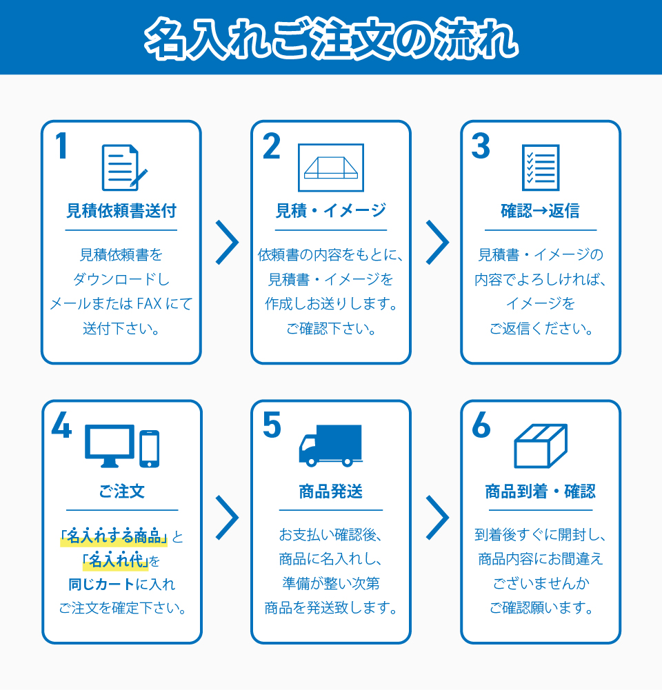 フロー図