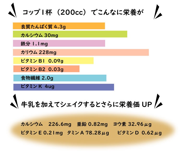 大川食品工業 きなこのおすすめストレート 12g×30袋 きな粉ドリンク