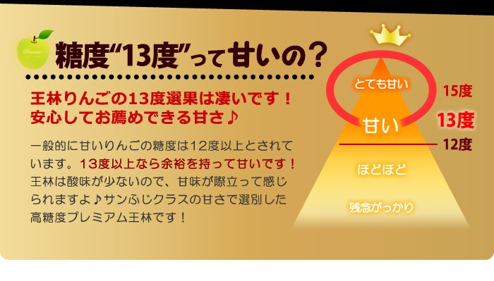 王林の糖度13度って甘いの？