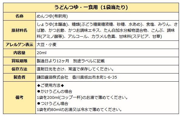 小袋つゆ内容表示