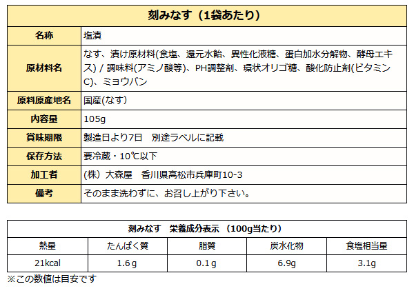 刻みなす分表
