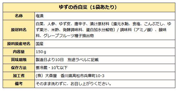 ゆずの香白菜成分表