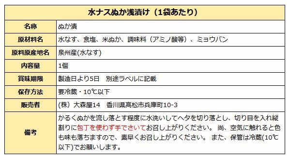 水茄子ぬか漬け成分表