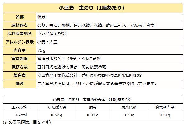 小豆島生のり成分表