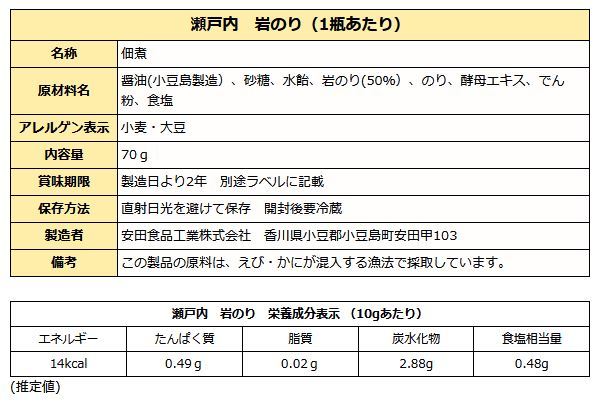 瀬戸内岩のり成分表
