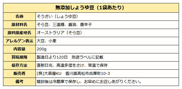 無添加醤油豆成分表