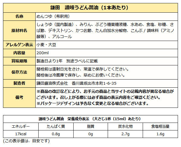 うどん醤油成分表