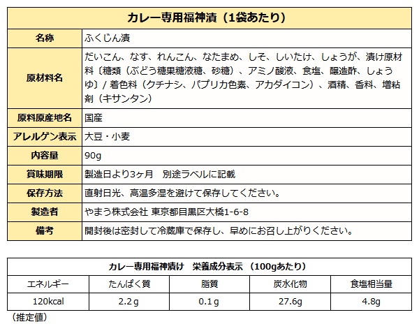 カレー福神漬け成分表