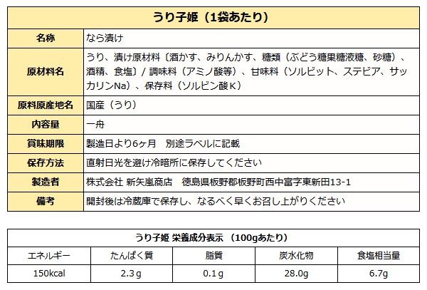 うり子姫成分表