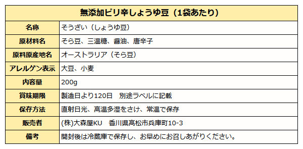 ピリ辛しょうゆ豆成分表