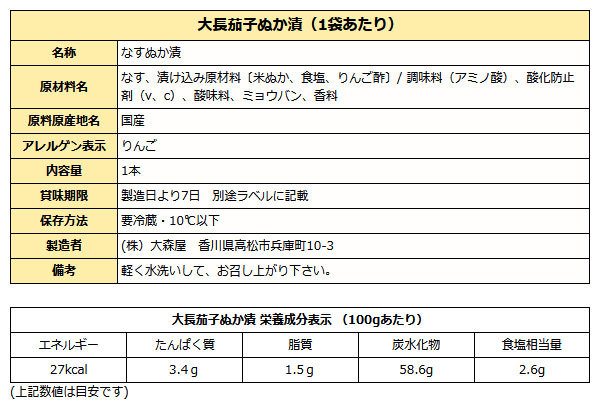 大長茄子ぬか漬成分表