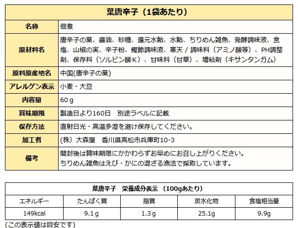 葉唐辛子成分表