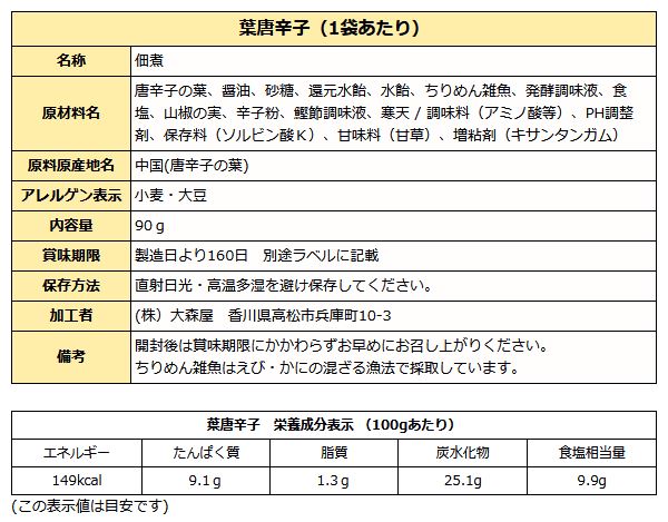 葉唐辛子成分表