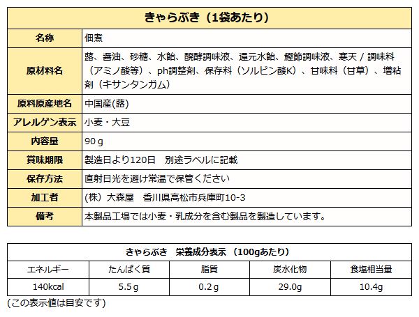 きゃらぶき成分表