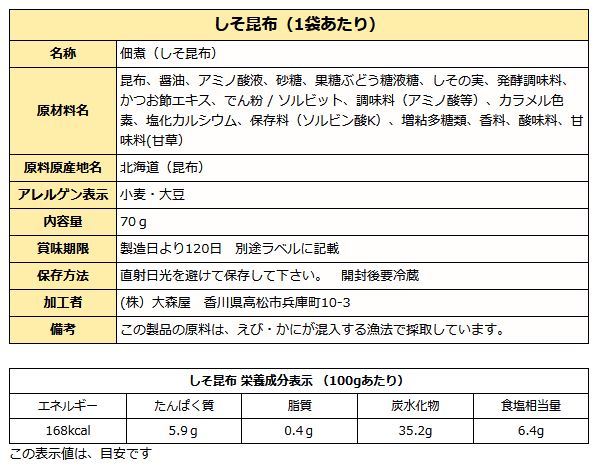 しそ昆布成分表