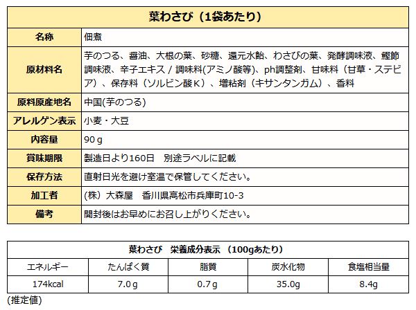 葉わさび成分表