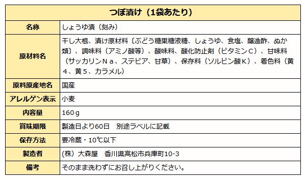 つぼ漬け成分表