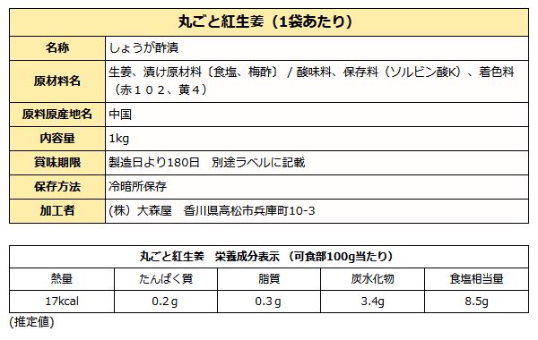 丸ごと紅生姜成分表