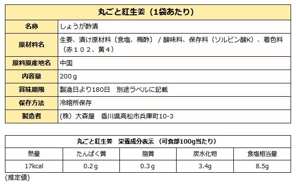 丸ごと紅生姜成分表