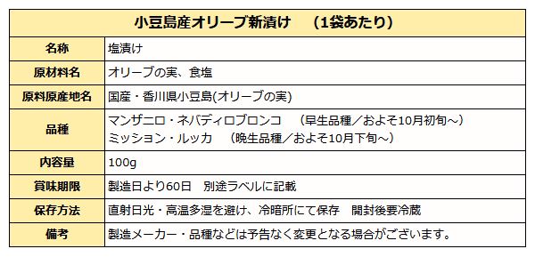 オリーブ新漬け成分表