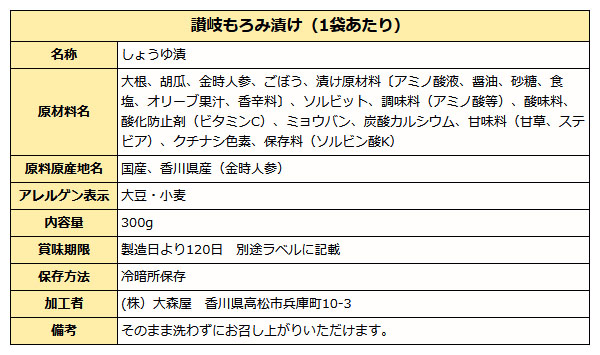 讃岐もろみ漬け成分表