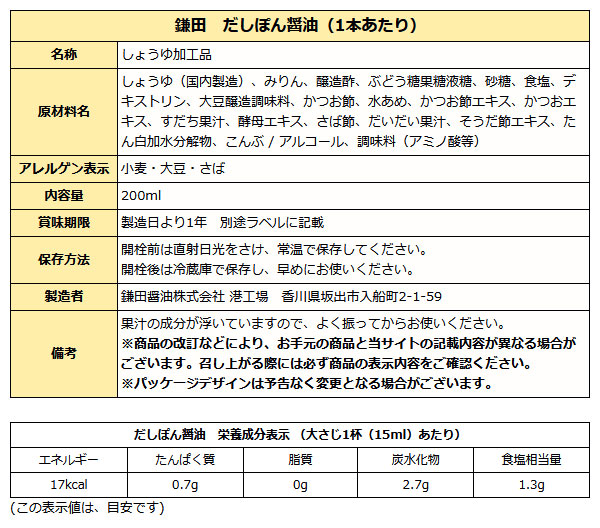 だしぽん醤油成分表