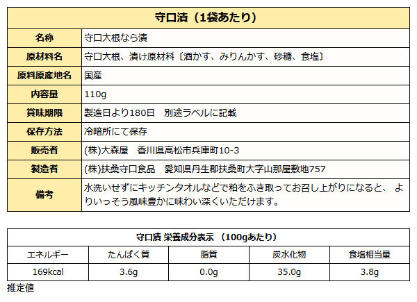 守口漬成分表