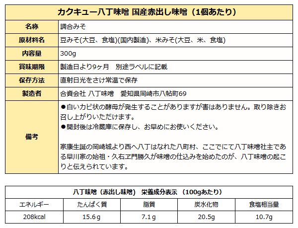 赤出し味噌成分表