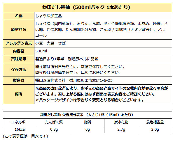 だし醤油500ml成分表