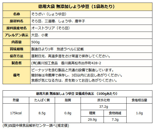 無添加徳用大袋讃岐しょうゆ豆成分表