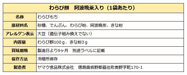 番茶わらび餅成分表