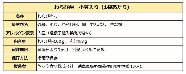 小豆入りわらび餅成分表