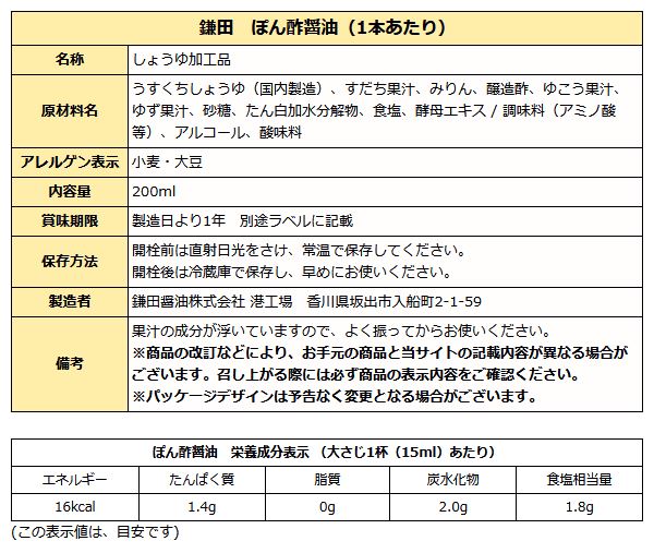 ぽん酢醤油成分表