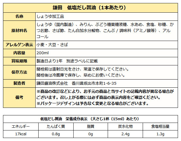 低塩だし醤油成分表