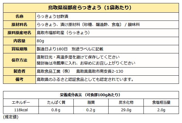 鳥取県福部産 らっきょう成分表