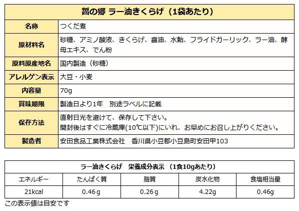 ラー油きくらげ成分表