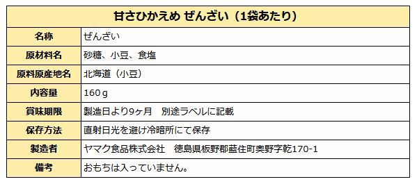 ぜんざい成分表