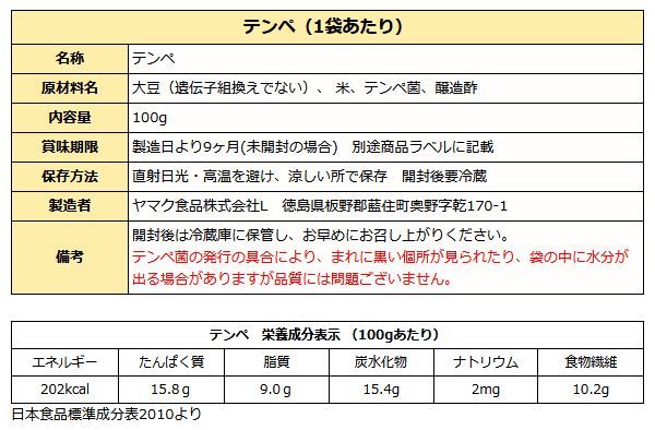 テンペ成分表