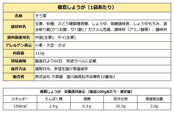 佃煮しょうが成分表