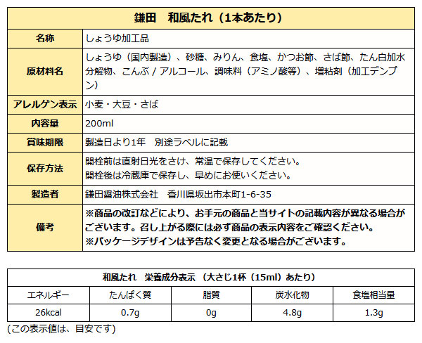 和風たれ成分表