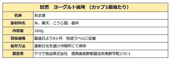 ヨーグルト甘酒成分表