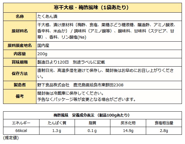 梅酢風味成分表